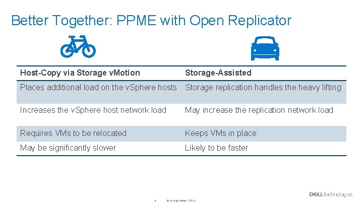 Better Together: PPME with Open Replicator Host-Copy via Storage v. Motion Storage-Assisted Places additional