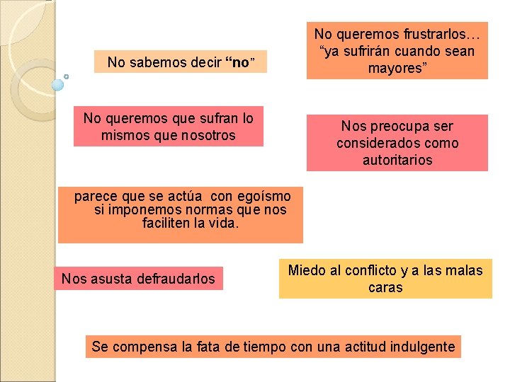 No queremos frustrarlos… “ya sufrirán cuando sean mayores” No sabemos decir “no” No queremos