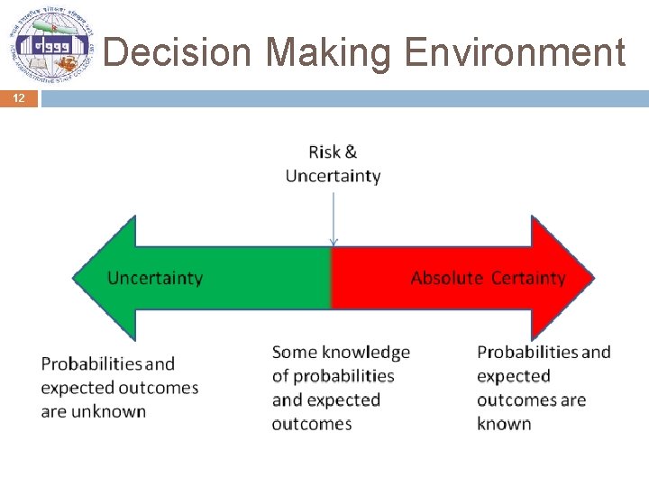 Decision Making Environment 12 