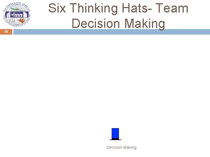 18 Six Thinking Hats- Team Decision Making 