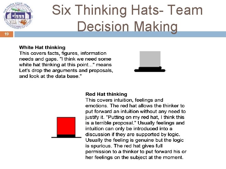 19 Six Thinking Hats- Team Decision Making 