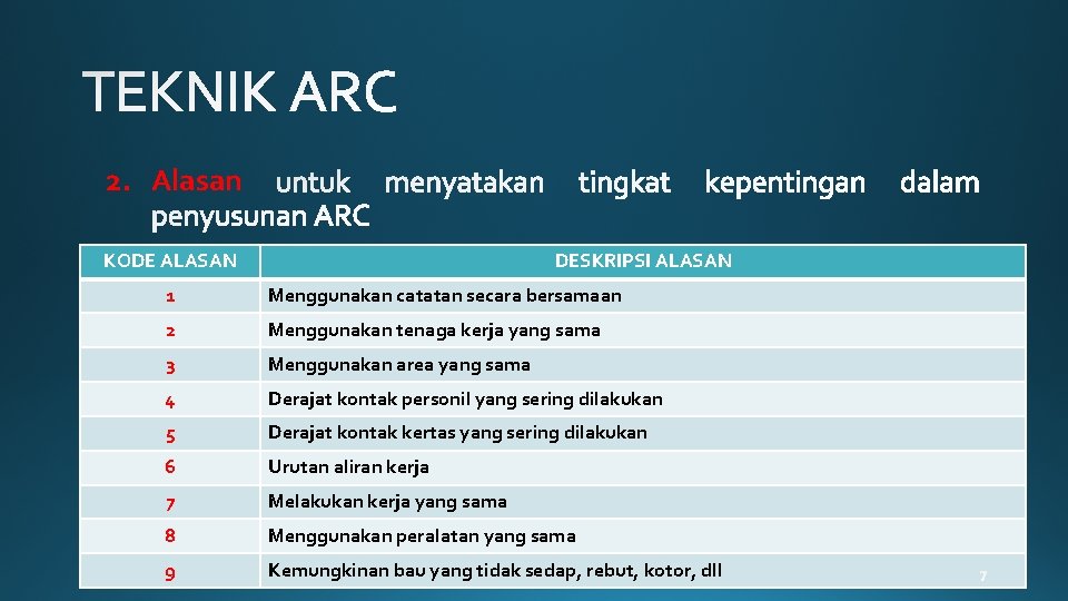 2. Alasan KODE ALASAN DESKRIPSI ALASAN 1 Menggunakan catatan secara bersamaan 2 Menggunakan tenaga