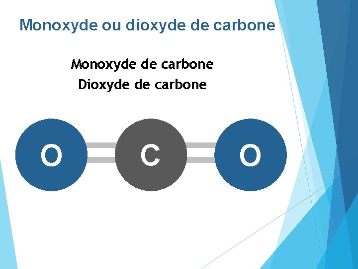 Monoxyde ou dioxyde de carbone Monoxyde de carbone Dioxyde de carbone O C O