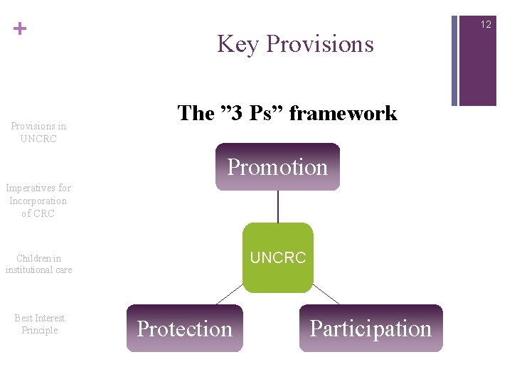 + Provisions in UNCRC Key Provisions The ” 3 Ps” framework Promotion Imperatives for