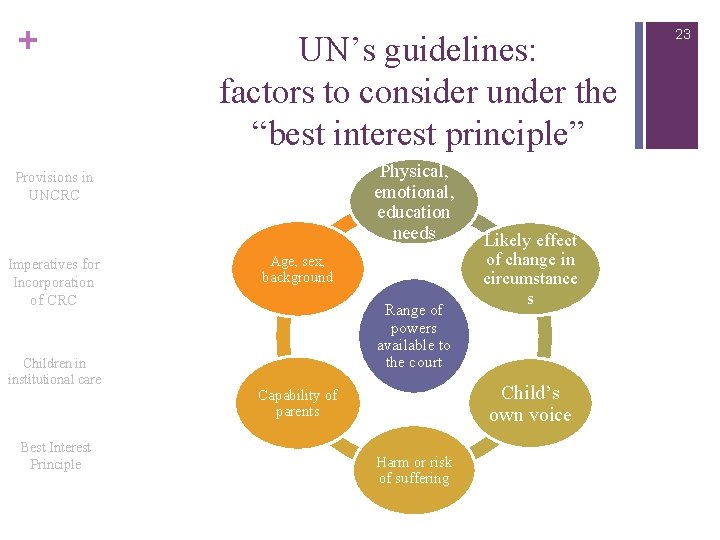 + UN’s guidelines: factors to consider under the “best interest principle” Physical, emotional, education