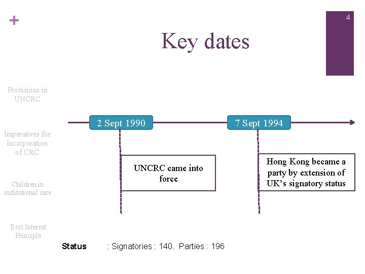 + 4 Key dates Provisions in UNCRC 2 Sept 1990 Imperatives for Incorporation of