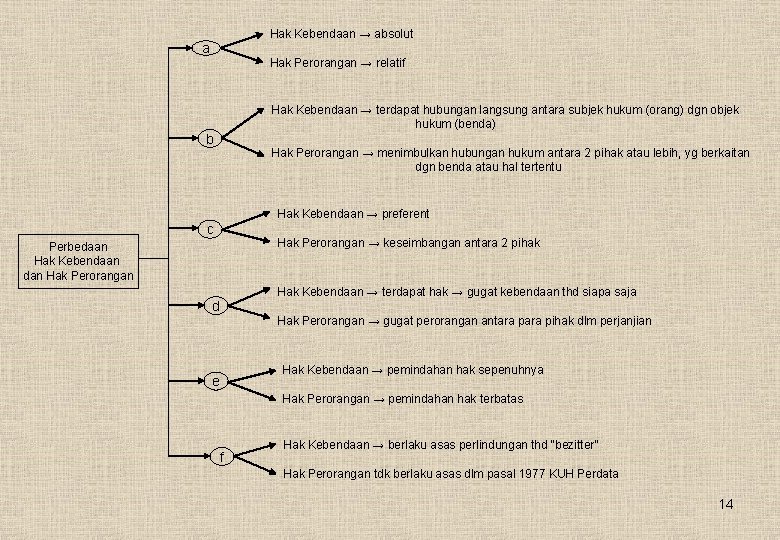 Hak Kebendaan → absolut a Hak Perorangan → relatif Hak Kebendaan → terdapat hubungan