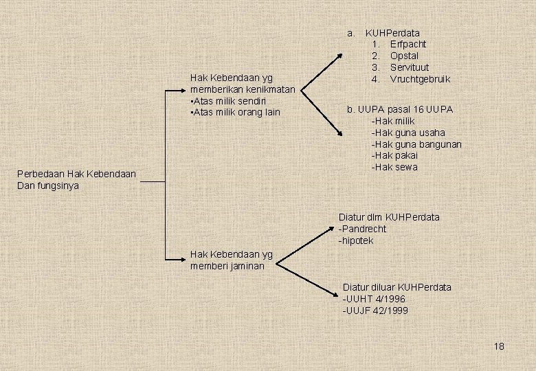 a. Hak Kebendaan yg memberikan kenikmatan • Atas milik sendiri • Atas milik orang