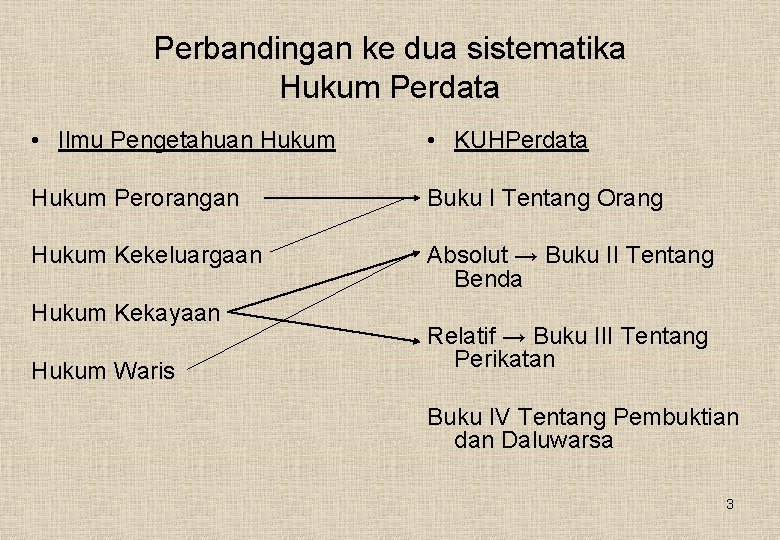 Perbandingan ke dua sistematika Hukum Perdata • Ilmu Pengetahuan Hukum • KUHPerdata Hukum Perorangan