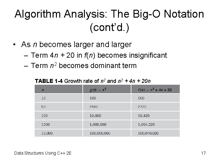 Algorithm Analysis: The Big-O Notation (cont’d. ) • As n becomes larger and larger