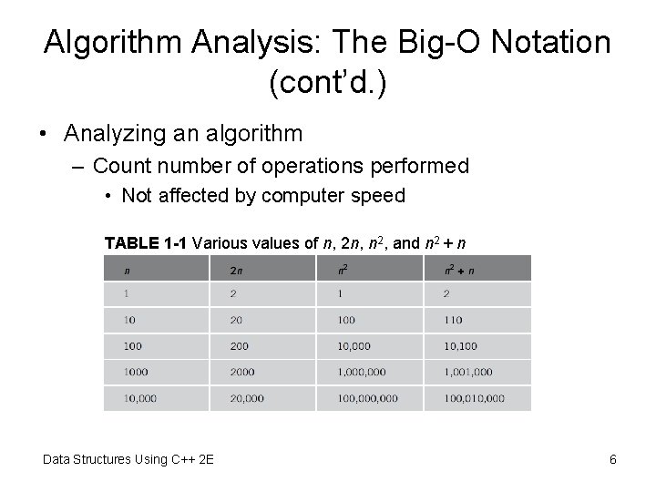 Algorithm Analysis: The Big-O Notation (cont’d. ) • Analyzing an algorithm – Count number