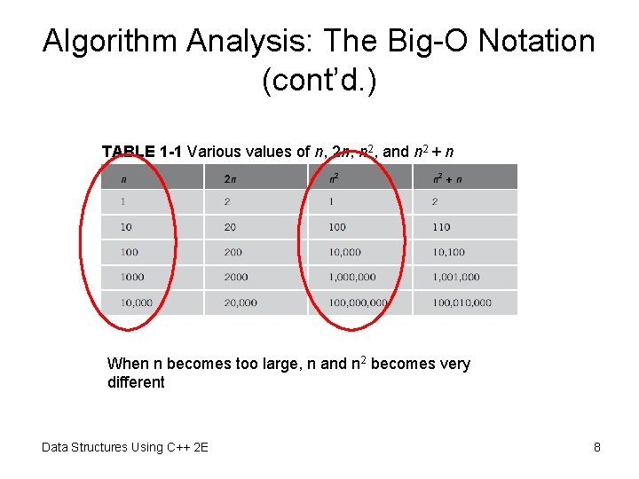 Algorithm Analysis: The Big-O Notation (cont’d. ) TABLE 1 -1 Various values of n,