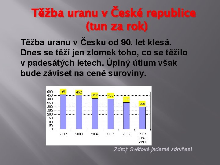 Těžba uranu v České republice (tun za rok) Těžba uranu v Česku od 90.