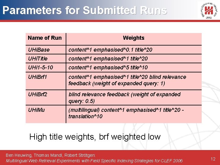 Parameters for Submitted Runs Name of Run Weights UHi. Base content^1 emphasised^0. 1 title^20