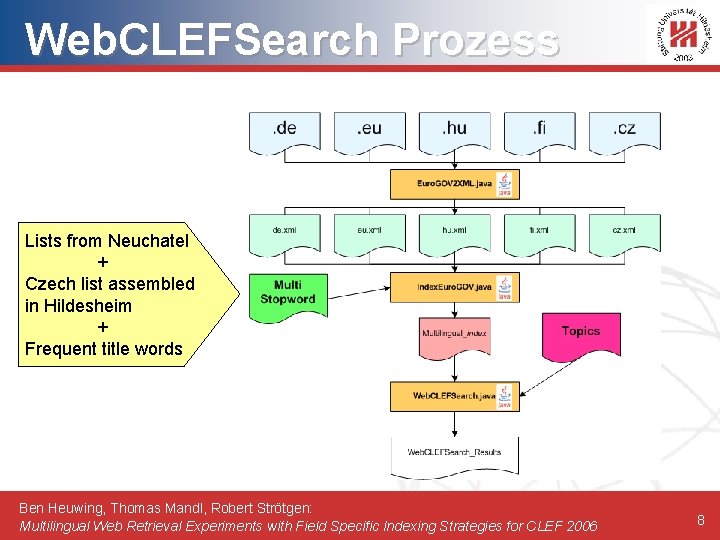 Web. CLEFSearch Prozess Lists from Neuchatel + Czech list assembled in Hildesheim + Frequent