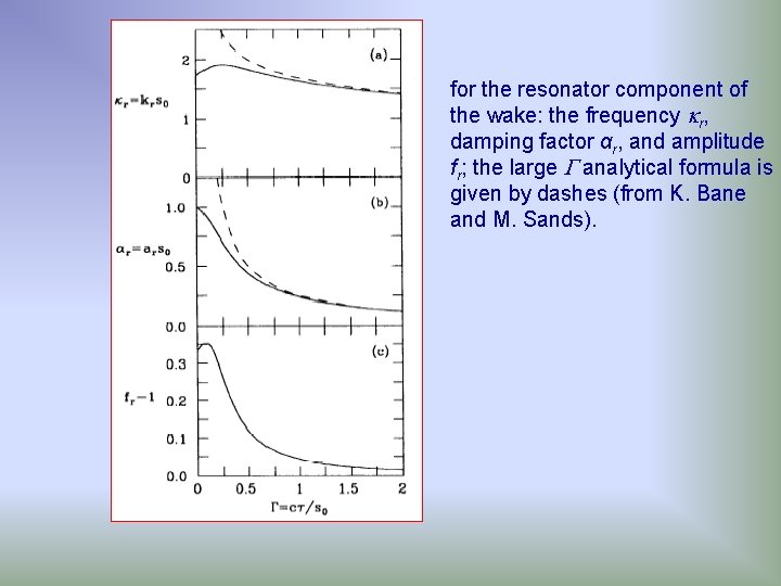 for the resonator component of the wake: the frequency r, damping factor αr, and