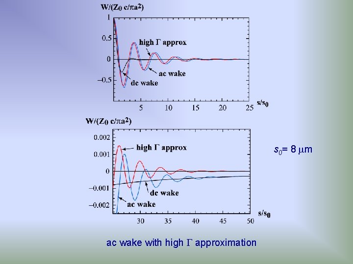 s 0= 8 m ac wake with high approximation 