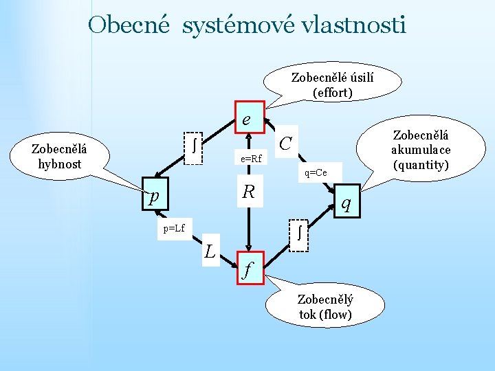Obecné systémové vlastnosti Zobecnělé úsilí (effort) e ò Zobecnělá hybnost e=Rf Zobecnělá akumulace (quantity)
