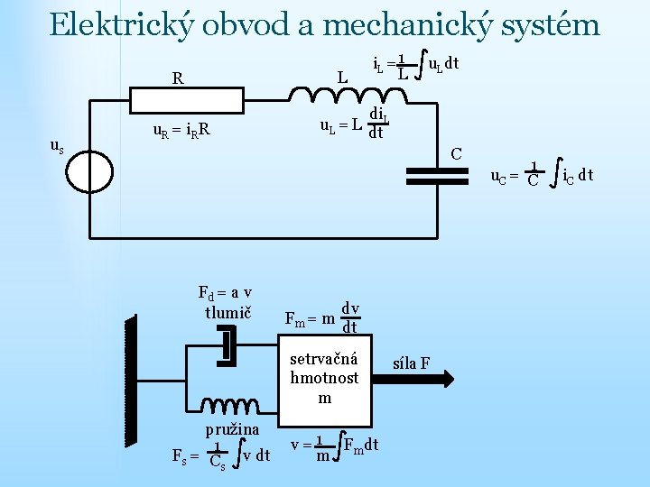 Elektrický obvod a mechanický systém L R us u. R = i R R