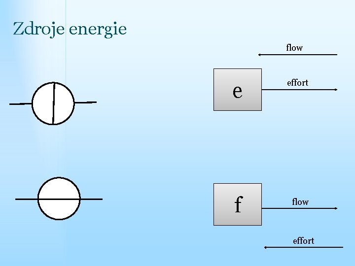 Zdroje energie flow e effort f flow effort 