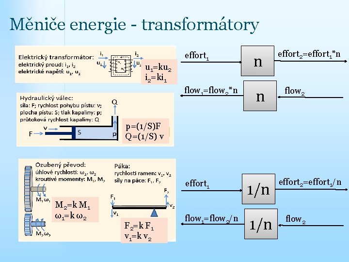 Měniče energie - transformátory u 1=ku 2 i 2=ki 1 effort 1 flow 1=flow