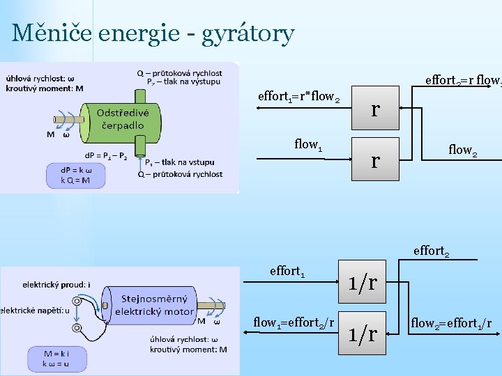Měniče energie - gyrátory effort 1=r*flow 2 flow 1 effort 2=r flow 1 r