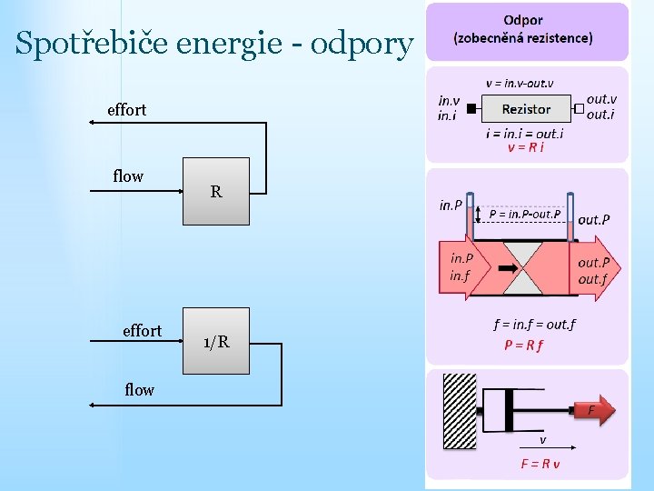 Spotřebiče energie - odpory effort flow R 1/R 