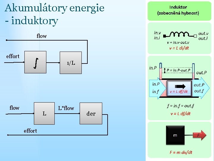 Akumulátory energie - induktory flow effort 1/L flow L effort L*flow der 