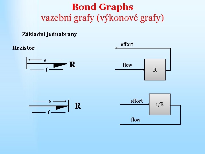 Bond Graphs vazební grafy (výkonové grafy) Základní jednobrany effort Rezistor e R f e