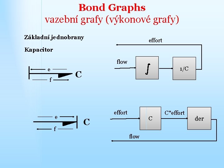 Bond Graphs vazební grafy (výkonové grafy) Základní jednobrany effort Kapacitor flow e 1/C C