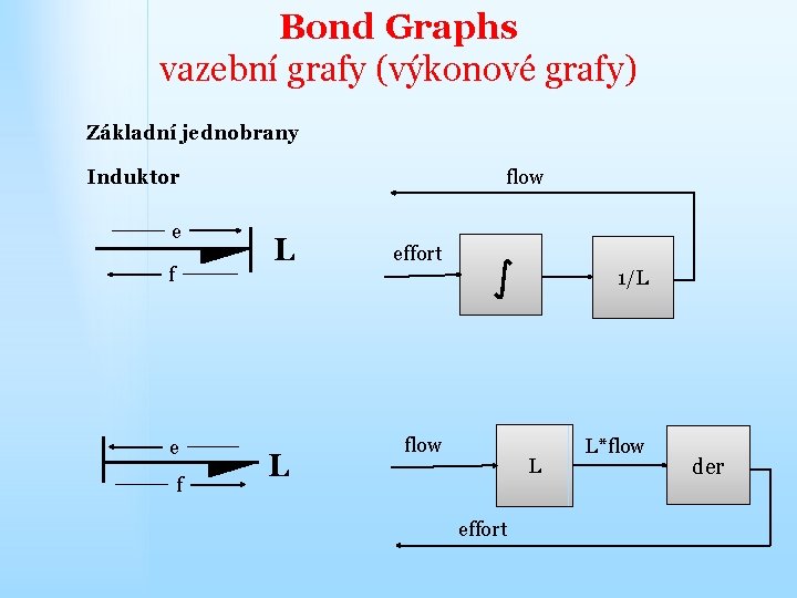 Bond Graphs vazební grafy (výkonové grafy) Základní jednobrany Induktor e f flow L L