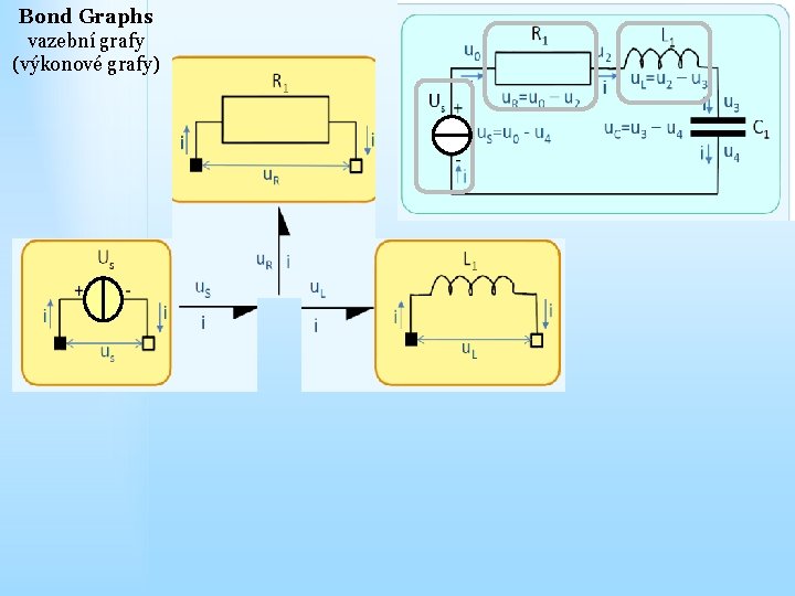 Bond Graphs vazební grafy (výkonové grafy) 