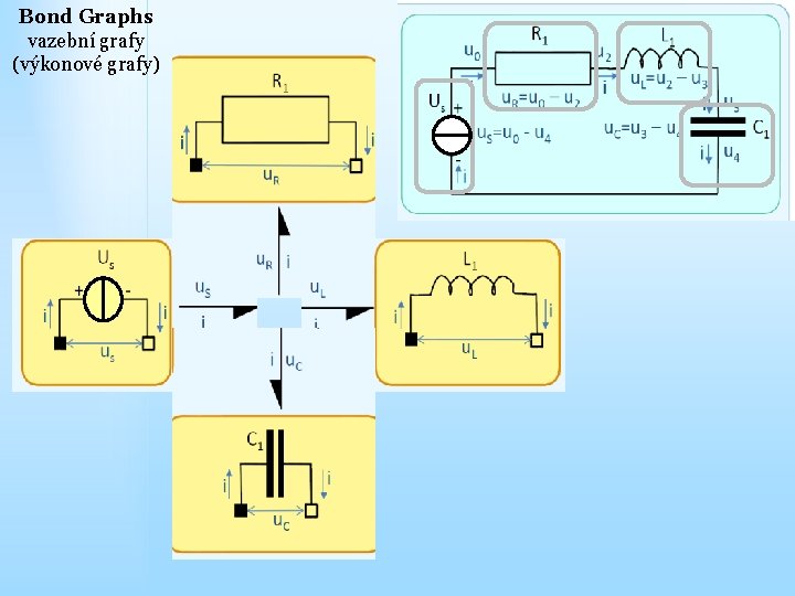 Bond Graphs vazební grafy (výkonové grafy) 