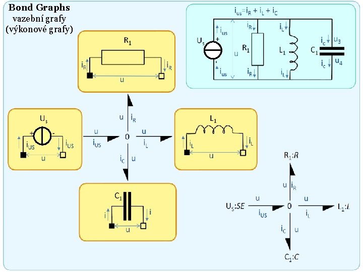 Bond Graphs vazební grafy (výkonové grafy) 