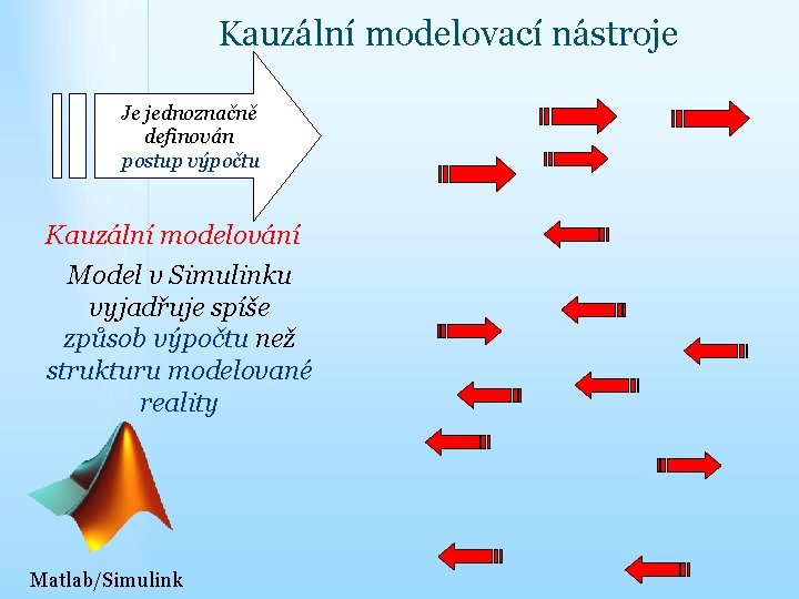 Kauzální modelovací nástroje Je jednoznačně definován postup výpočtu Kauzální modelování Model v Simulinku vyjadřuje