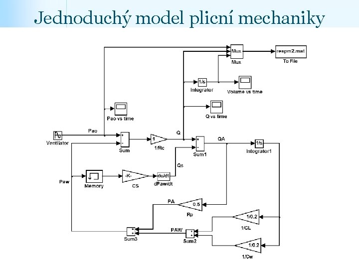 Jednoduchý model plicní mechaniky 