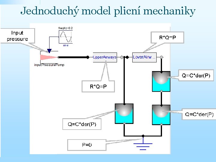 Jednoduchý model plicní mechaniky 