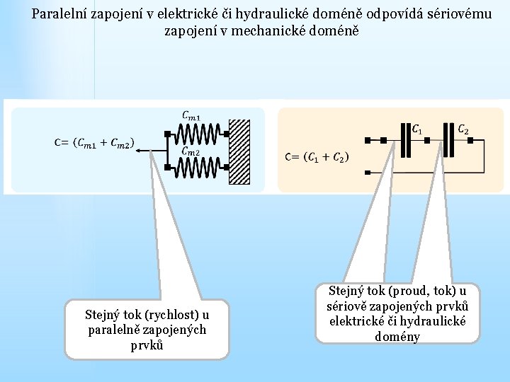 Paralelní zapojení v elektrické či hydraulické doméně odpovídá sériovému zapojení v mechanické doméně Stejný