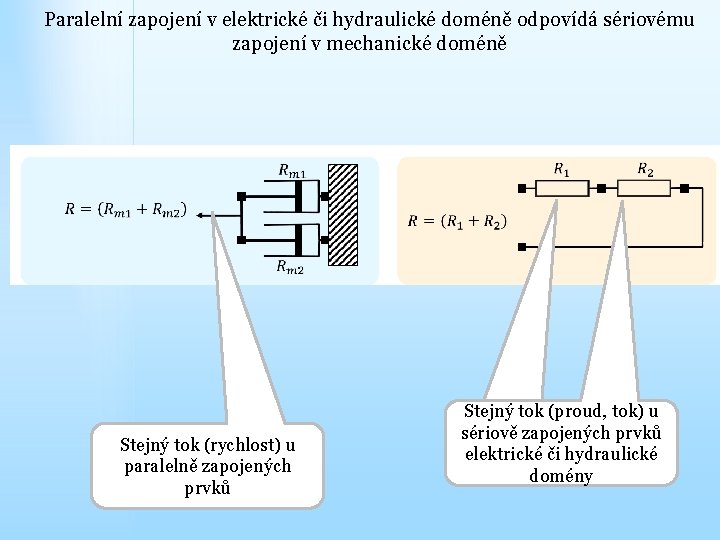 Paralelní zapojení v elektrické či hydraulické doméně odpovídá sériovému zapojení v mechanické doméně Stejný