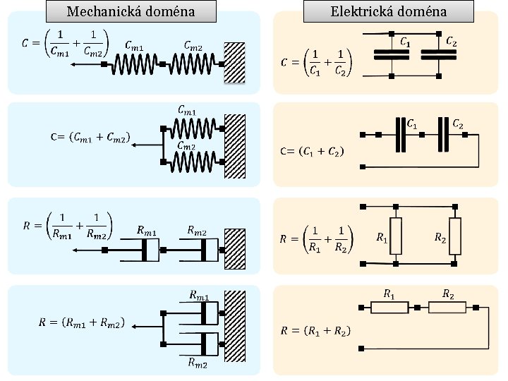 Mechanická doména Elektrická doména 