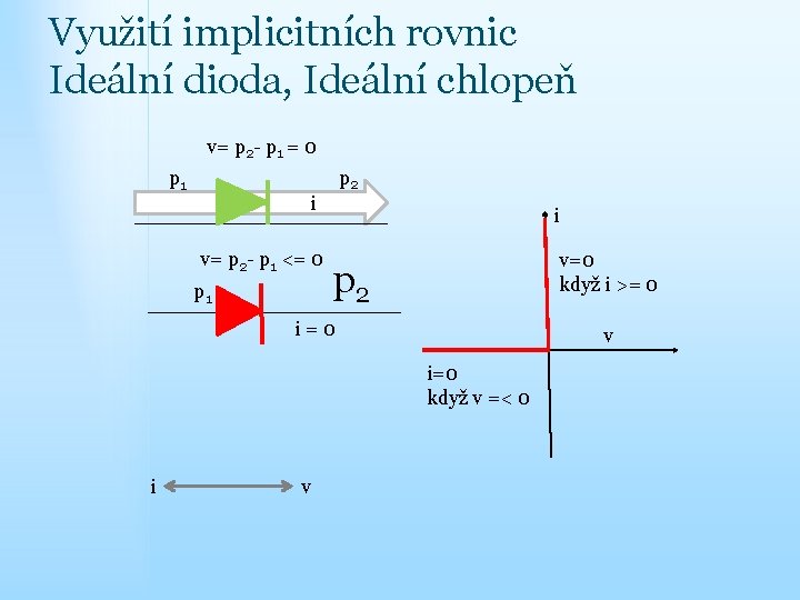 Využití implicitních rovnic Ideální dioda, Ideální chlopeň v= p 2 - p 1 =