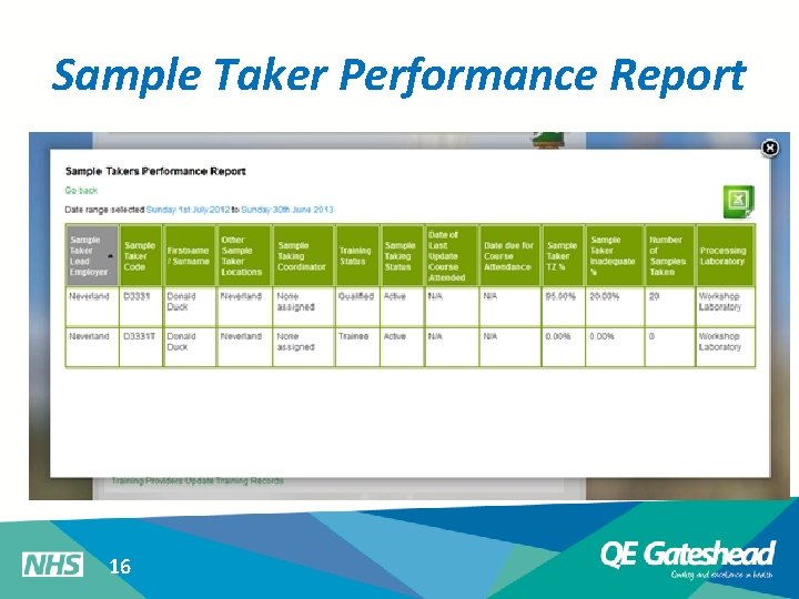 Sample Taker Performance Report 16 