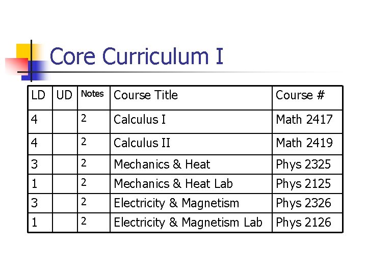 Core Curriculum I LD UD Notes Course Title Course # 4 2 Calculus I