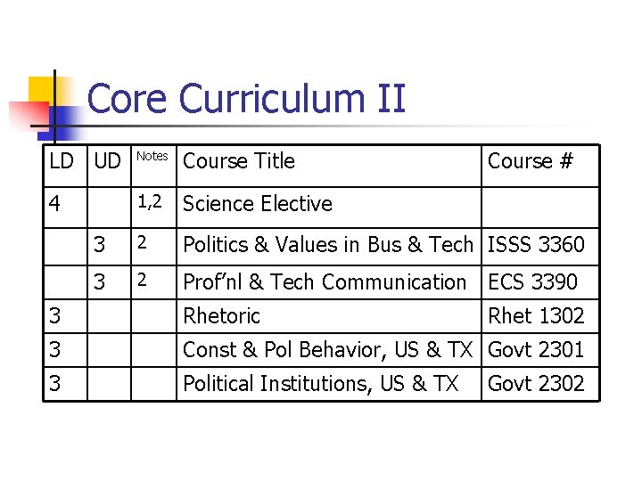 Core Curriculum II LD UD Notes Course Title Course # 4 1, 2 Science