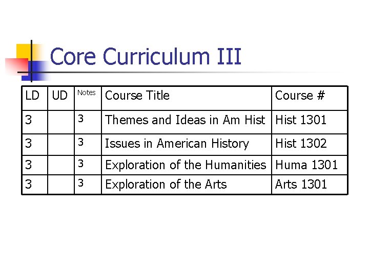 Core Curriculum III LD UD Notes Course Title Course # 3 3 Themes and