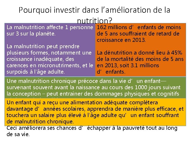Pourquoi investir dans l’amélioration de la nutrition? La malnutrition affecte 1 personne 162 millions