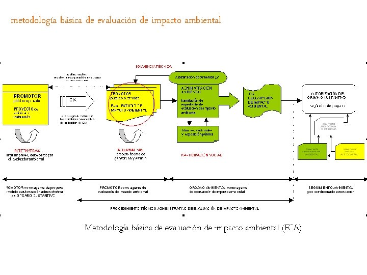 metodología básica de evaluación de impacto ambiental 