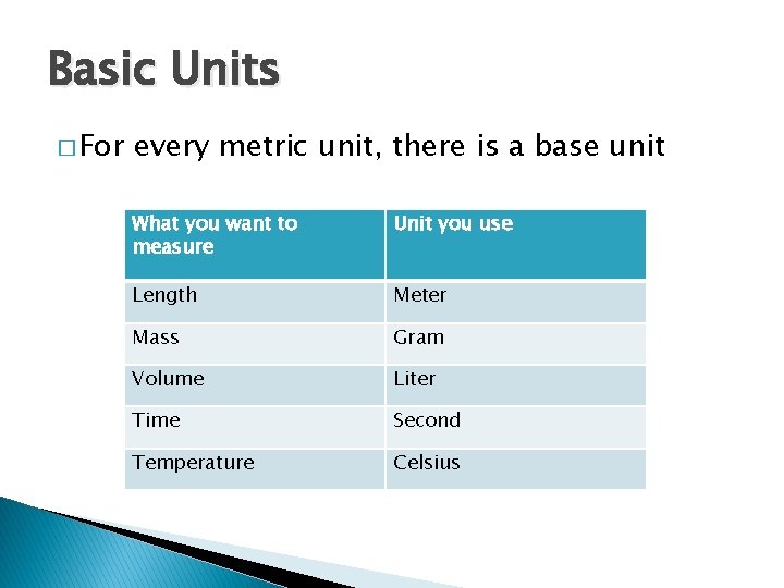 Basic Units � For every metric unit, there is a base unit What you