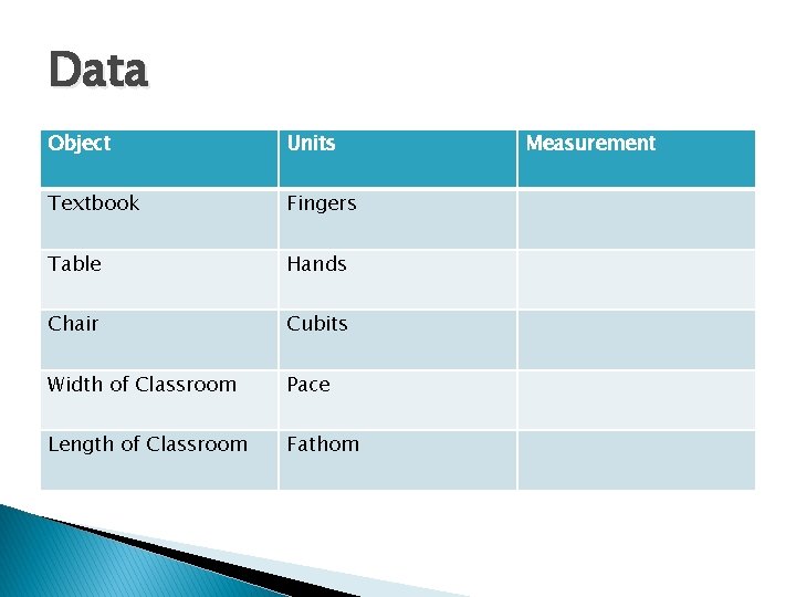 Data Object Units Textbook Fingers Table Hands Chair Cubits Width of Classroom Pace Length