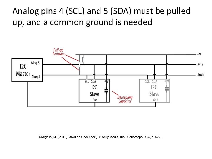 Analog pins 4 (SCL) and 5 (SDA) must be pulled up, and a common